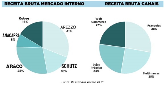 Guide enxerga positividade nos n meros s lidos reportados