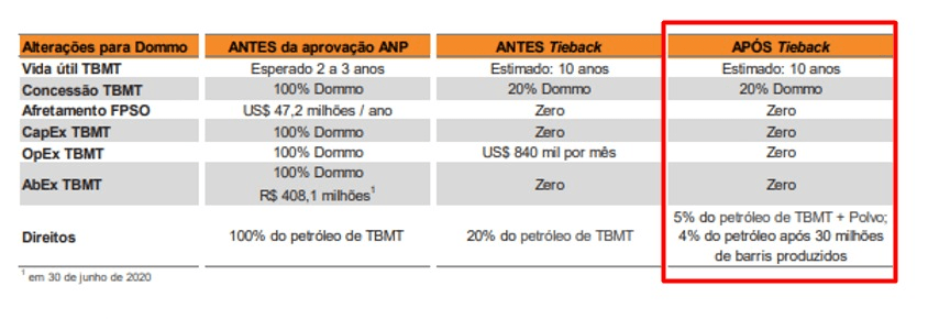 Dommo campo Tubarão Martelo